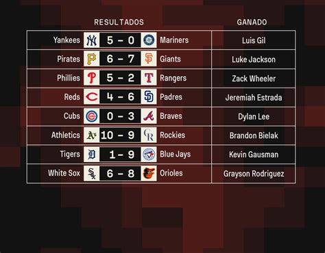 mlb resultados|ver resultados mlb.